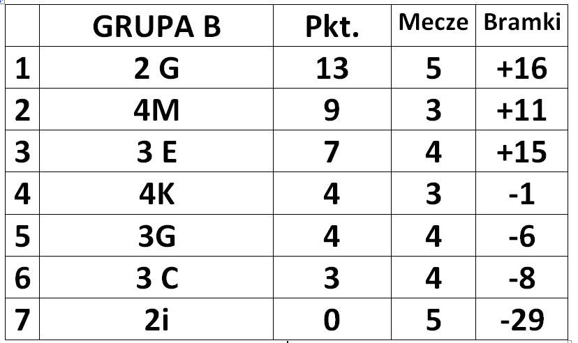 Szkolna Liga Piłki Nożnej