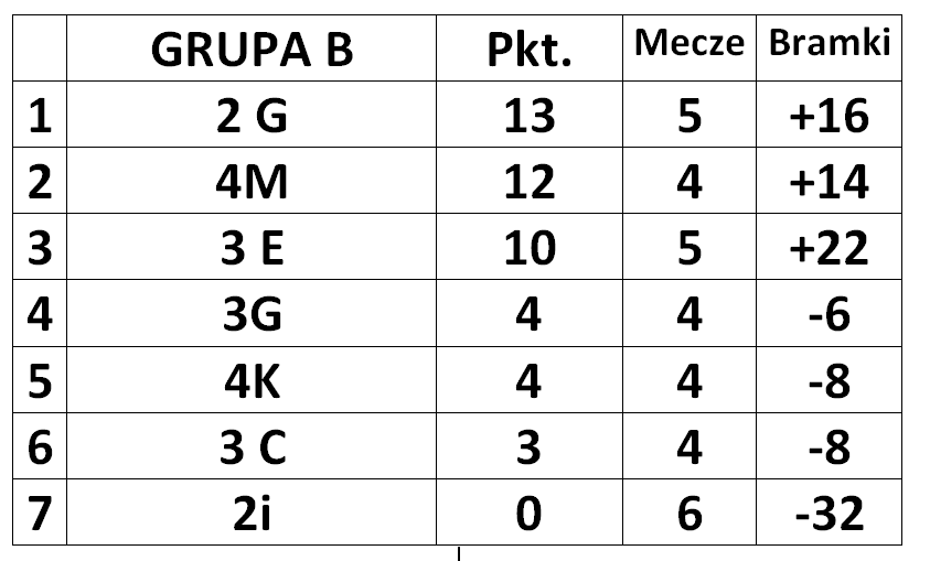 Szkolna Liga Piłki Nożnej