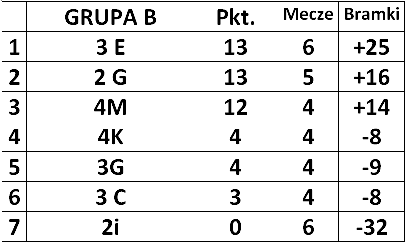 Szkolna Liga Piłki Nożnej 